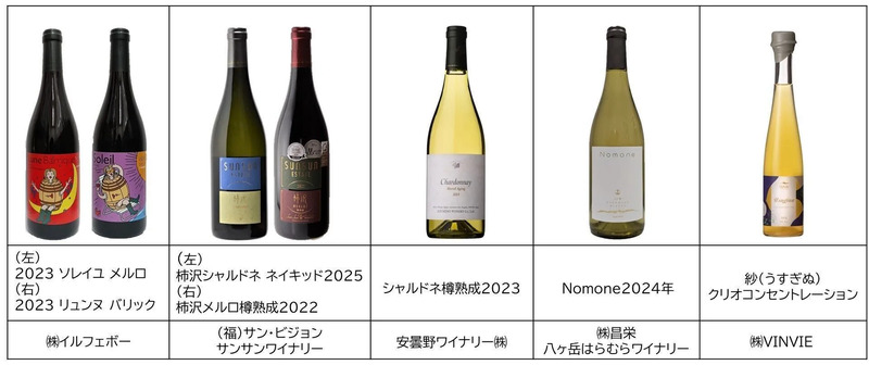イベントでの提供予定ワイン・シードル