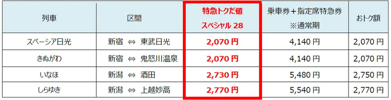 特急トクだ値スペシャル28