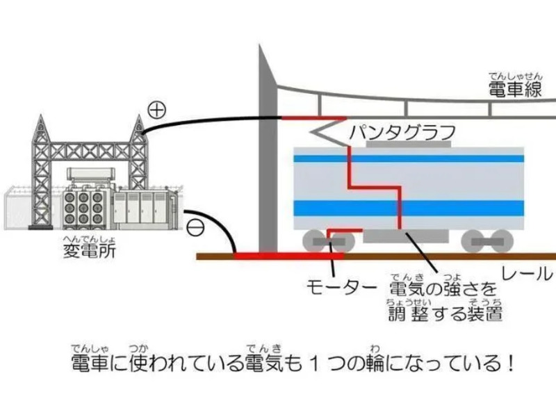 電車が動く仕組み