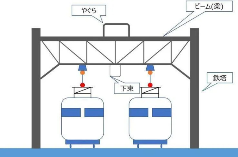 電車線支持物とは