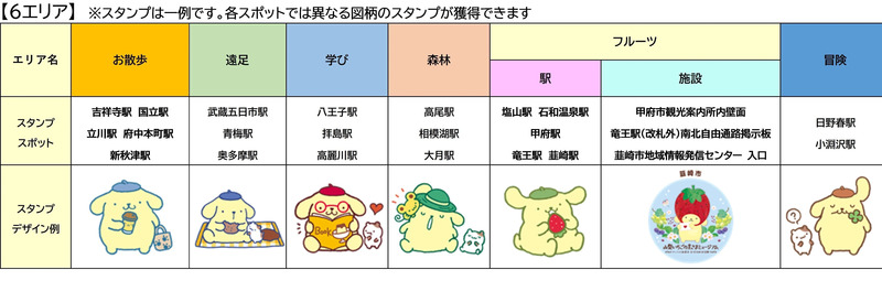 ポムポムプリン エキタグスタンプラリー」～ポムポムプリンと過ごす