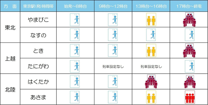 2026年5月1日（金）新幹線自由席の混雑予測