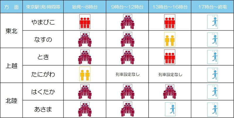 2026年5月2日（土）新幹線自由席の混雑予測