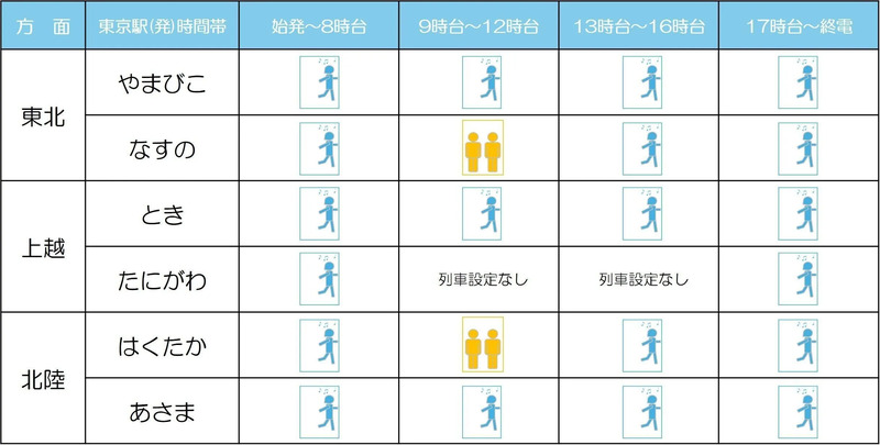 2026年5月3日（日）新幹線自由席の混雑予測