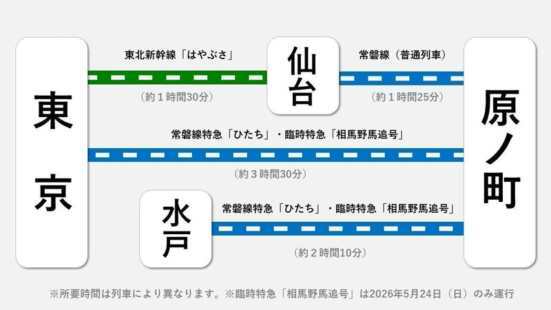 相馬野馬追_原ノ町駅アクセス_相馬野馬追