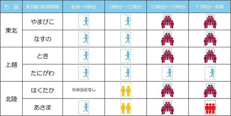 2026年5月5日（火）新幹線自由席混雑予測
