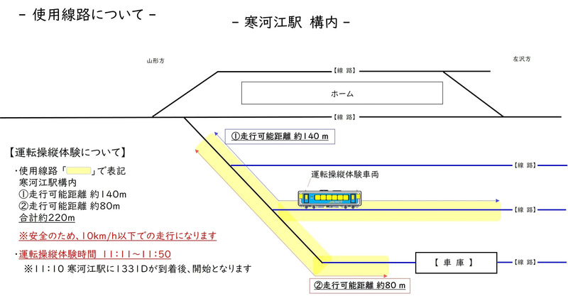 運転操縦体験寒河江駅構内使用線路図
