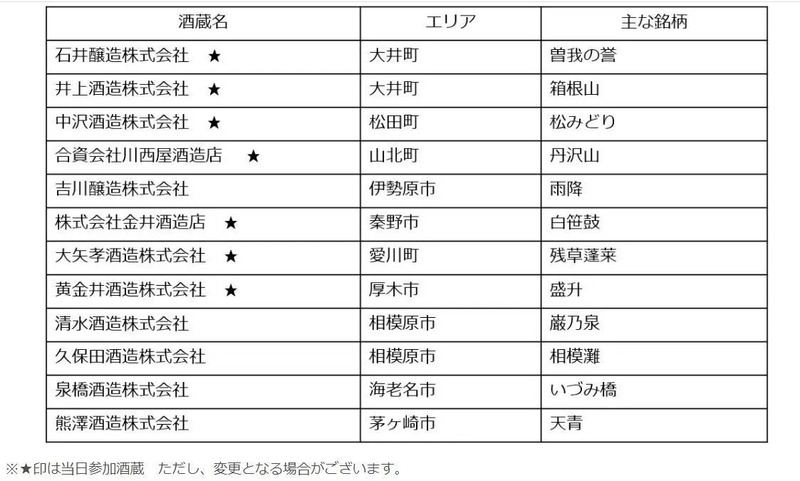酒蔵一覧