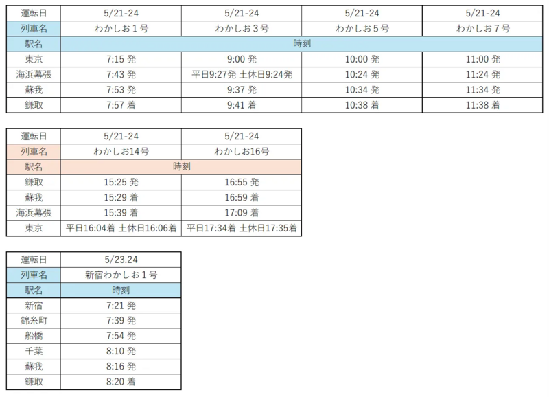 わかしお時刻表