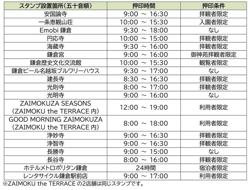スタンプ設置箇所一覧