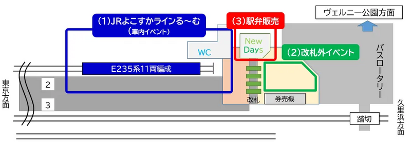 横須賀構内