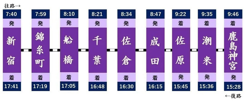 運転時刻