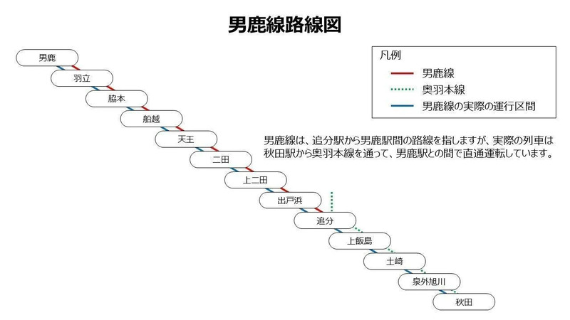 男鹿線路線図
