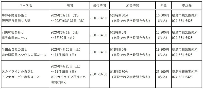 駅から観タクン料金表