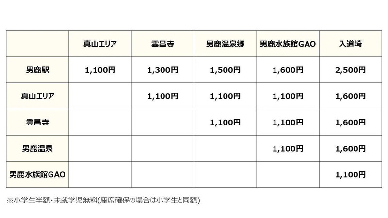 なまはげシャトル 運賃