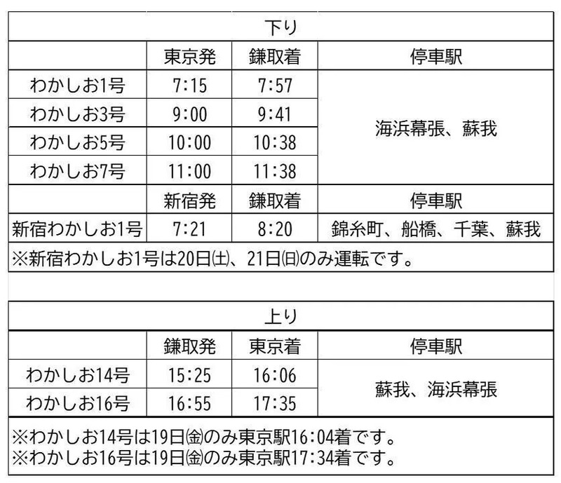 時刻表
