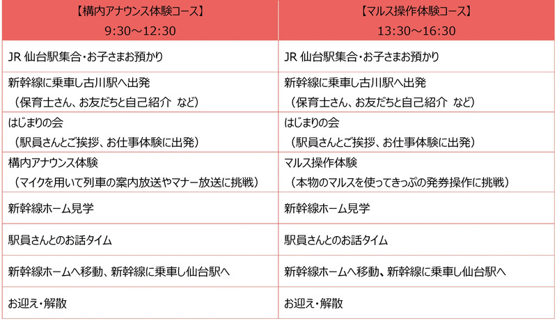 体験内容（当日の流れ）