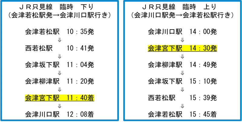 JR只見線臨時列車運行！「第40回ふるさと会津工人まつり」（2026年6月