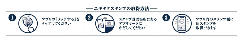 エキタグスタンプの取得方法