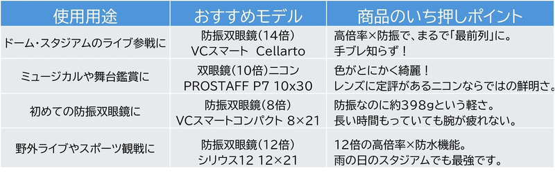 双眼鏡