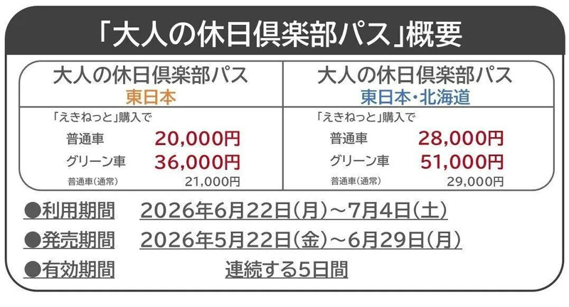 大人の休日倶楽部パス