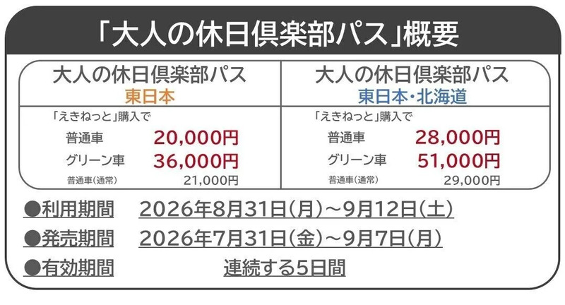 大人の休日倶楽部パス