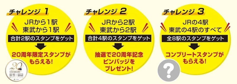 参加方法 チャレンジ 特性スタンプ