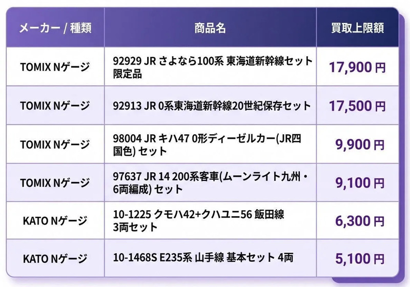 買取例