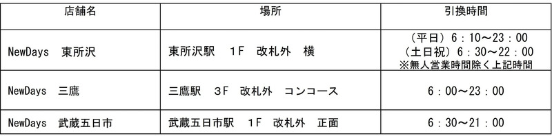 賞品引換場所一覧