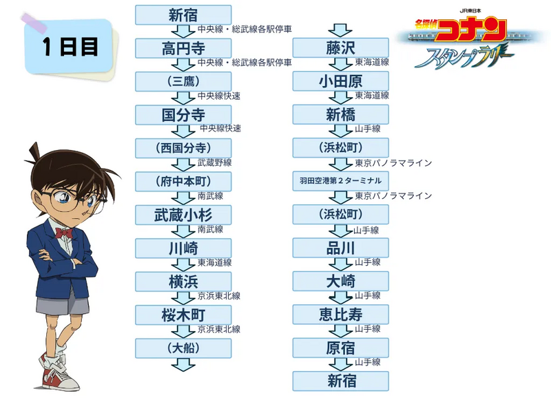 1日目ルート