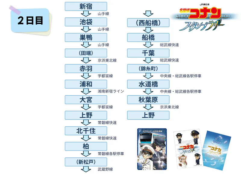 2日目ルート
