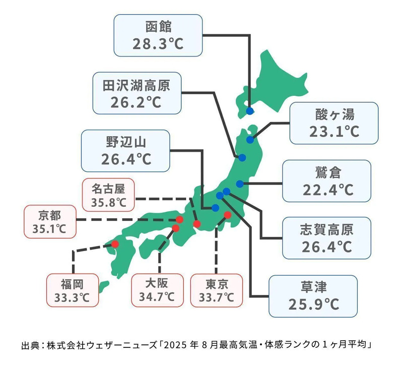 白馬・大町避暑地