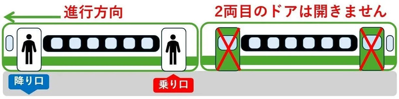 大船渡線、北上線乗降ドア開閉場所