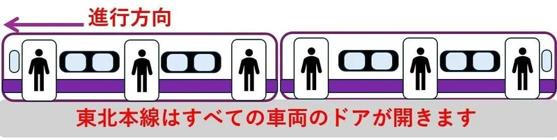 東北本線乗降ドア開閉場所
