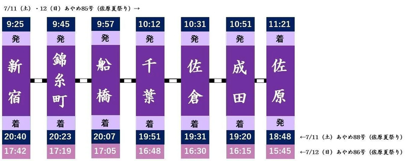 あやめ運転時刻
