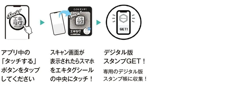 エキタグ案内