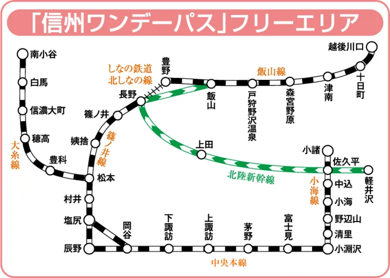 「信州ワンデーパス」フリーエリア