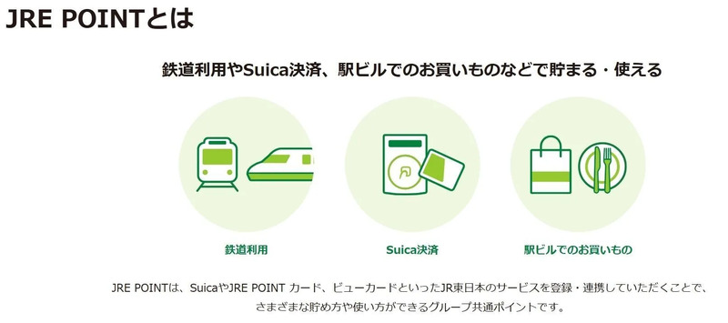JRE POINTとは