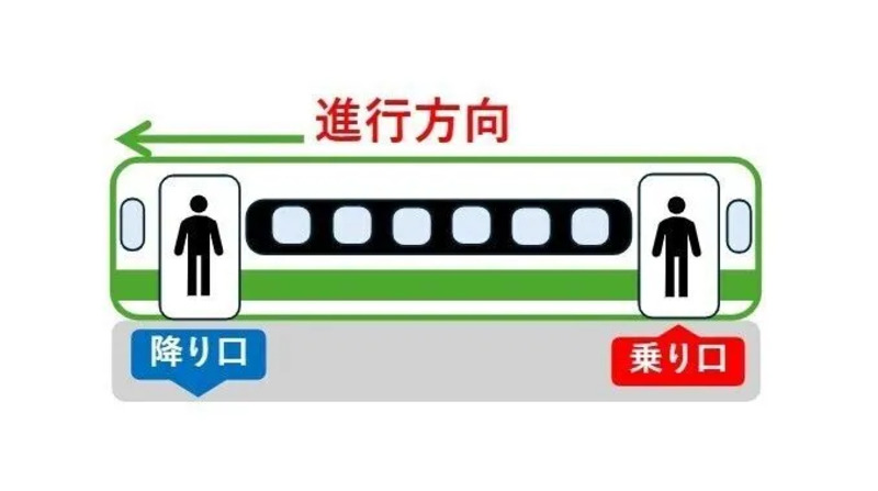 大船渡線、北上線1両乗降ドア開閉場所