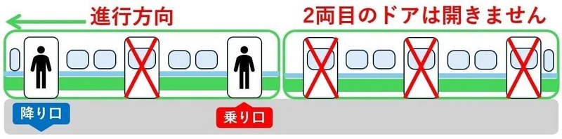 釜石線乗降ドア開閉場所