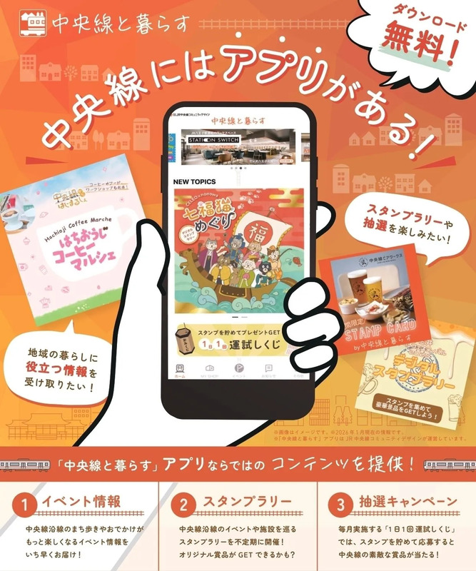 中央線と暮らす