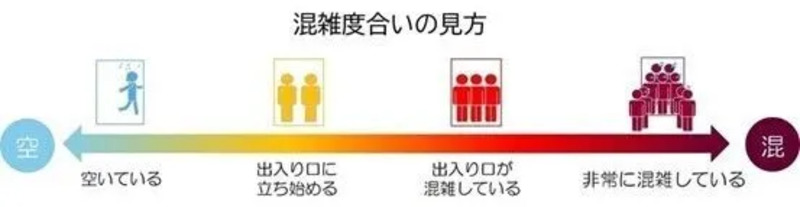 混雑度合いの見方