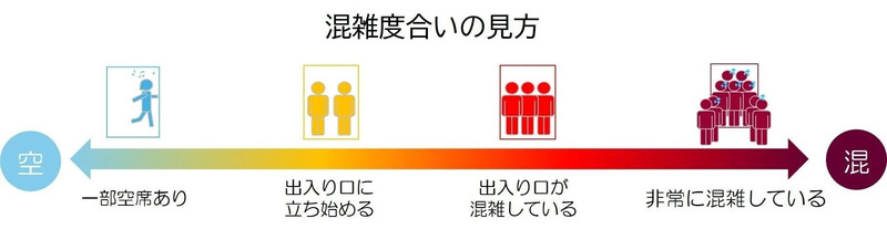 2026年お盆期間 新幹線自由席の混雑予測！指定席満席時に使える立席