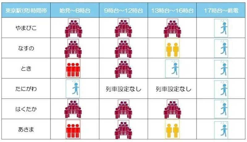 8月8日下り