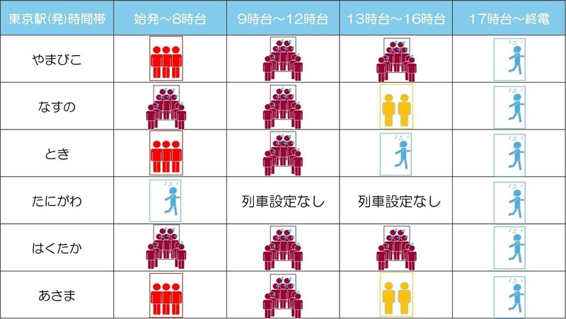 2026年お盆期間 新幹線自由席の混雑予測！指定席満席時に使える立席