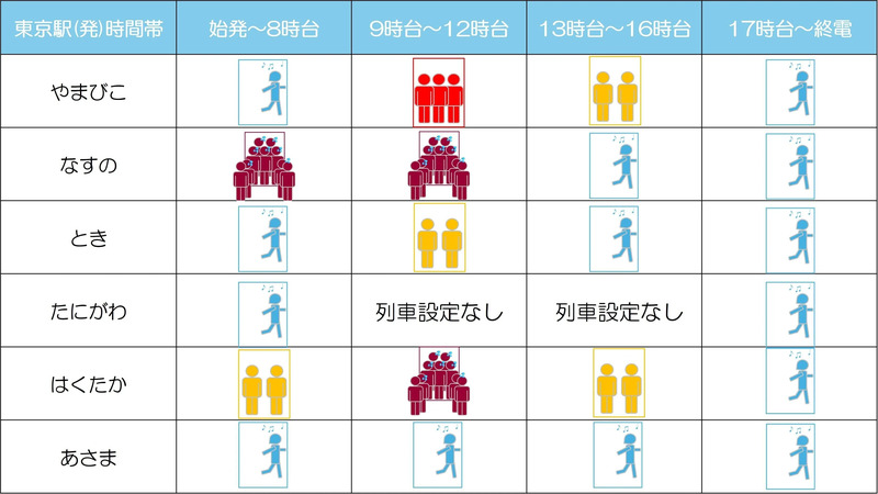 8月9日下り
