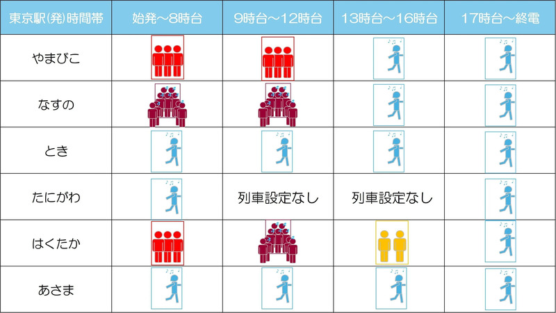 8月9日下り