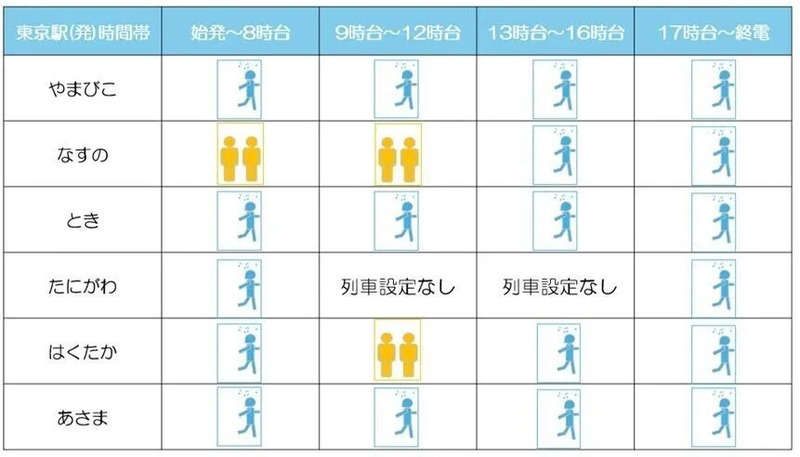 8月10日下り
