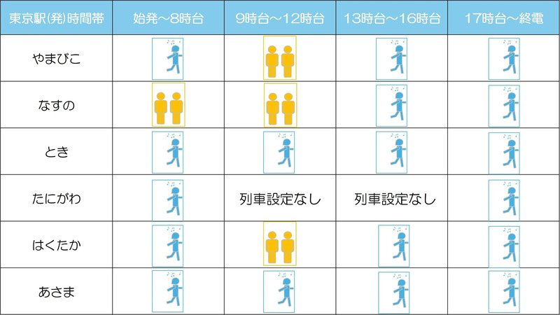 8月10日下り