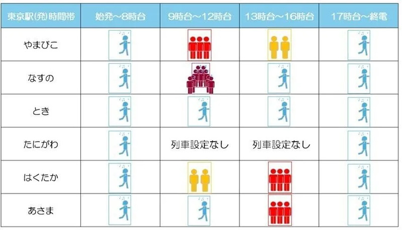 8月11日下り